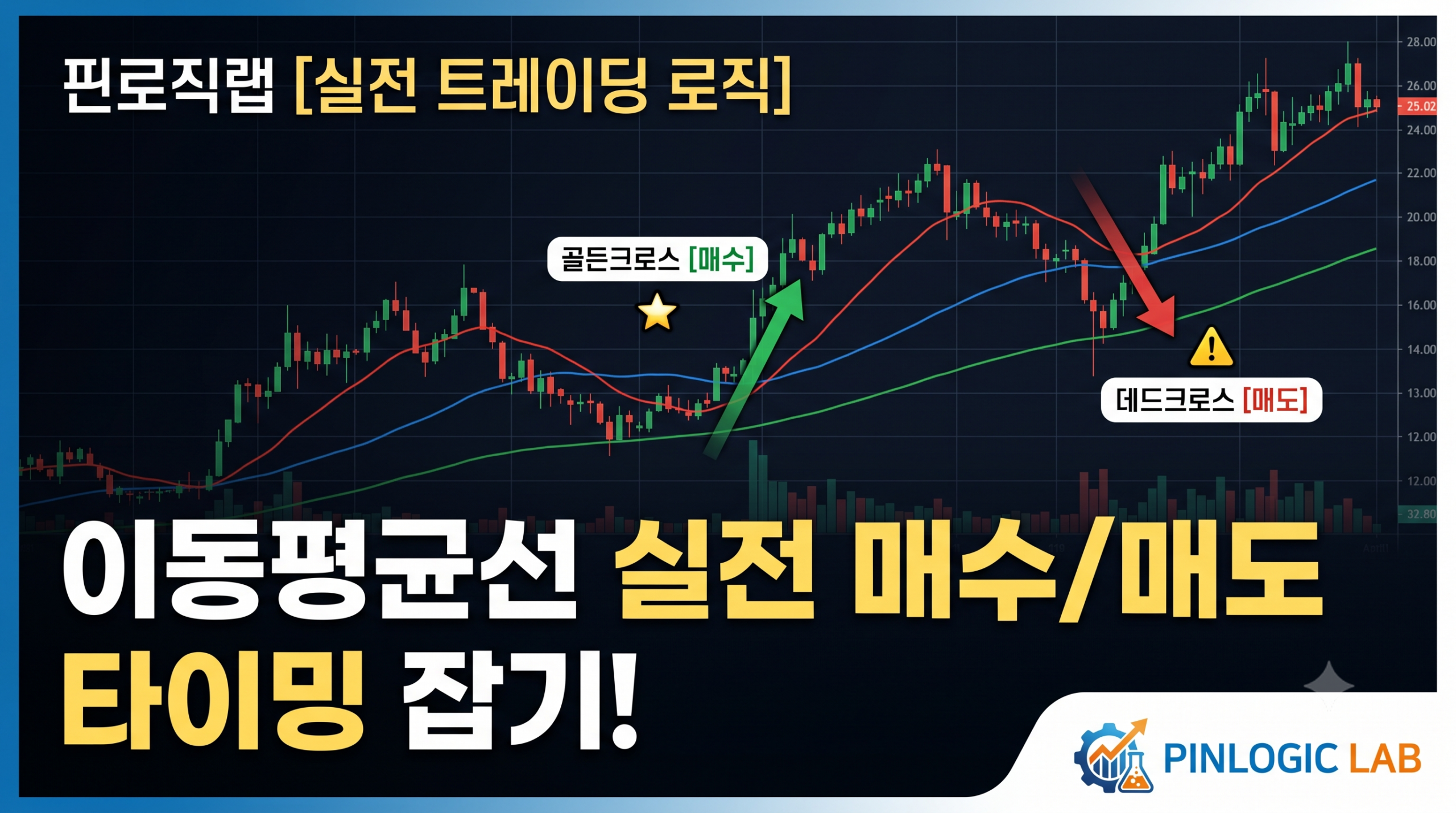 이동평균선 실전 매수/매도 타이밍