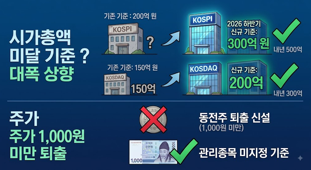 시가총액 미달로 관리종목 지정되면 어떻게 될까? 상장폐지까지 남은 기간 총정리 2 image 45