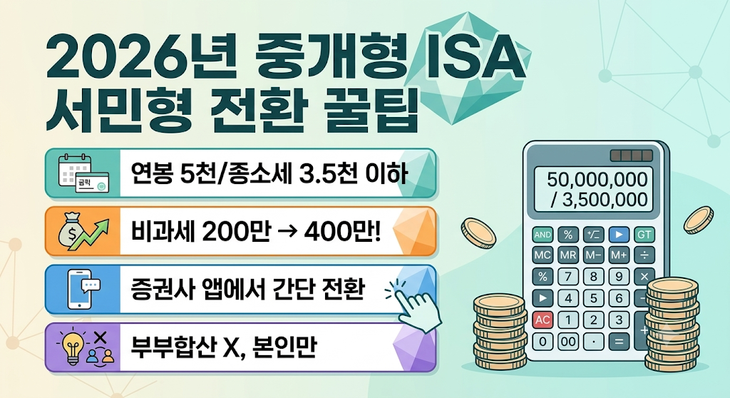 2026년 중개형 ISA 서민형 가입 조건: 세금 0원 만드는 비과세 한도 세팅법 1 image 7